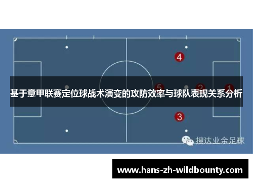 基于意甲联赛定位球战术演变的攻防效率与球队表现关系分析