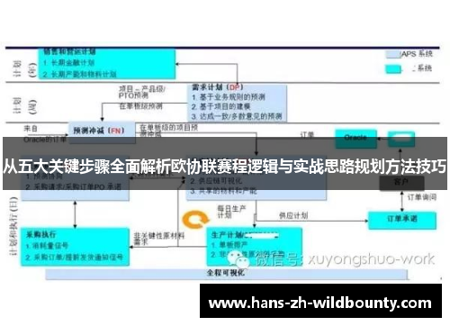 从五大关键步骤全面解析欧协联赛程逻辑与实战思路规划方法技巧