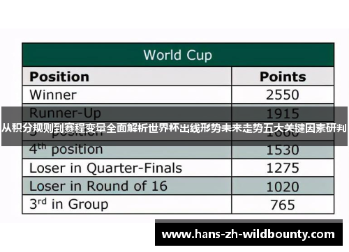 从积分规则到赛程变量全面解析世界杯出线形势未来走势五大关键因素研判