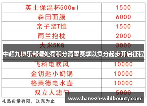 中超九俱乐部遭处罚积分清零赛季以负分起步开启征程